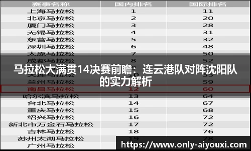 马拉松大满贯14决赛前瞻：连云港队对阵沈阳队的实力解析